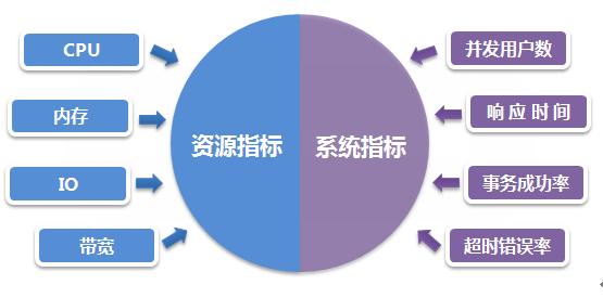 性能、稳定性与安全性评测报告-