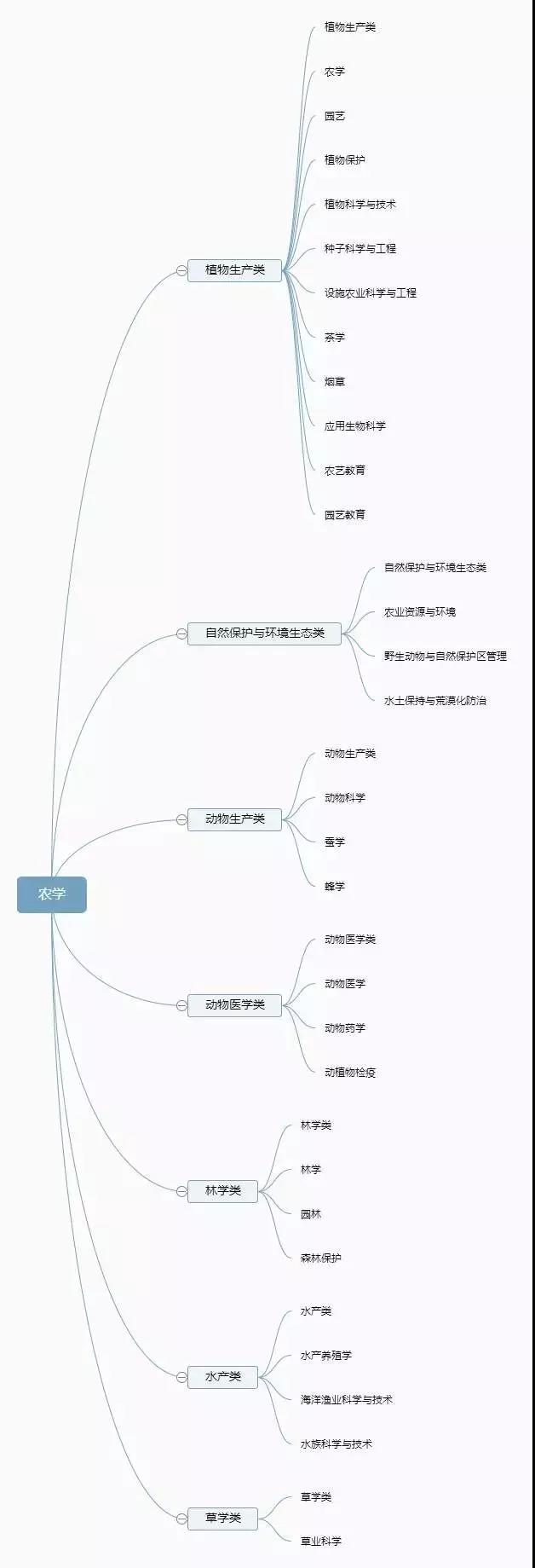 专业分析各种主机性能优劣