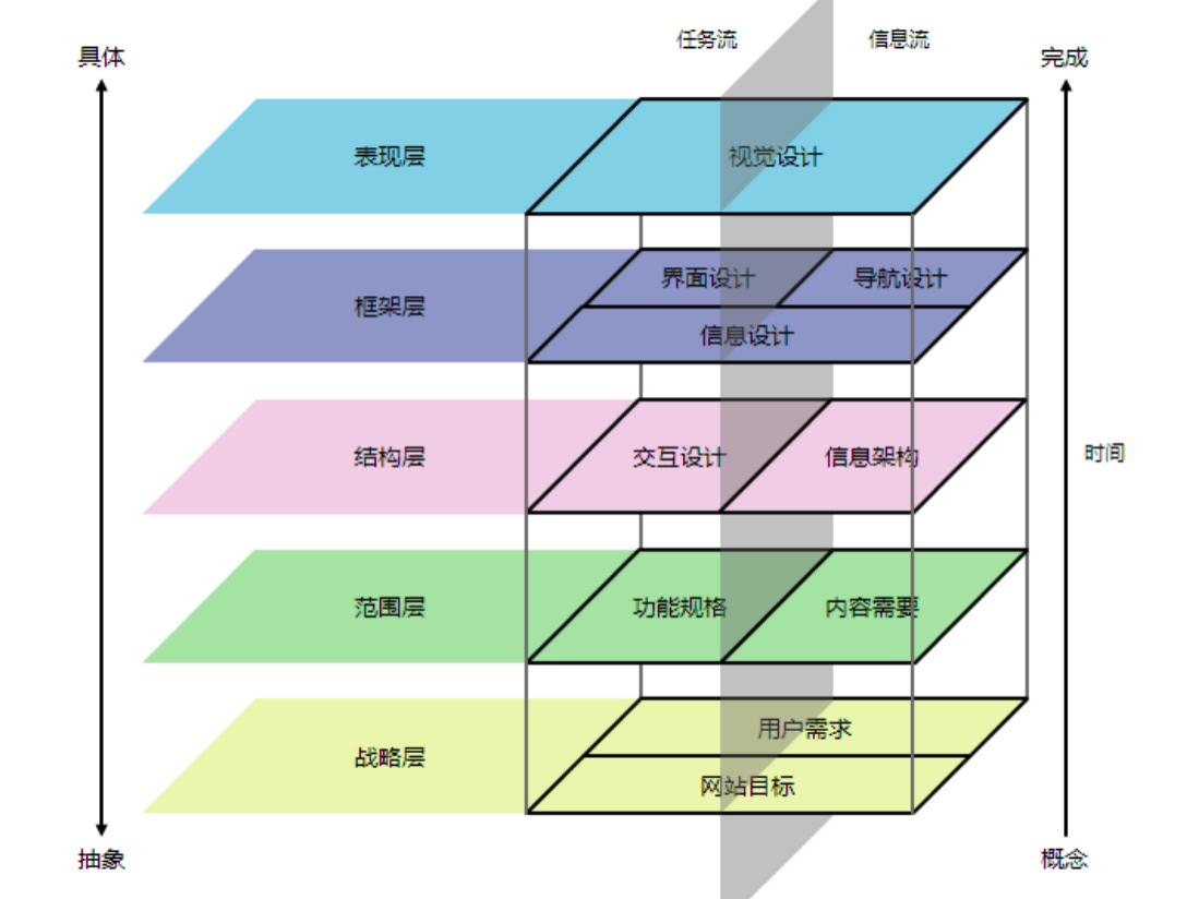 用户体验及技术支持的重要性