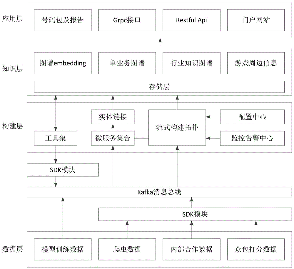 如何构建专业可靠的VPS评估平台-