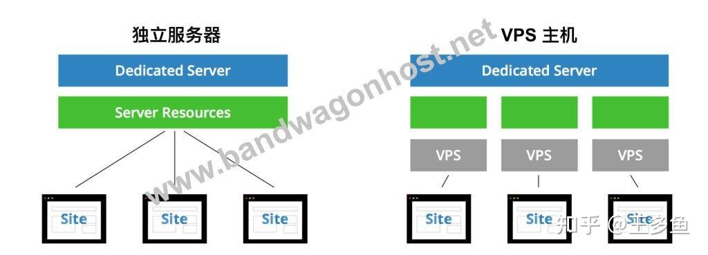 VPS 125全方位评测：性能、特点、优缺点大解析-