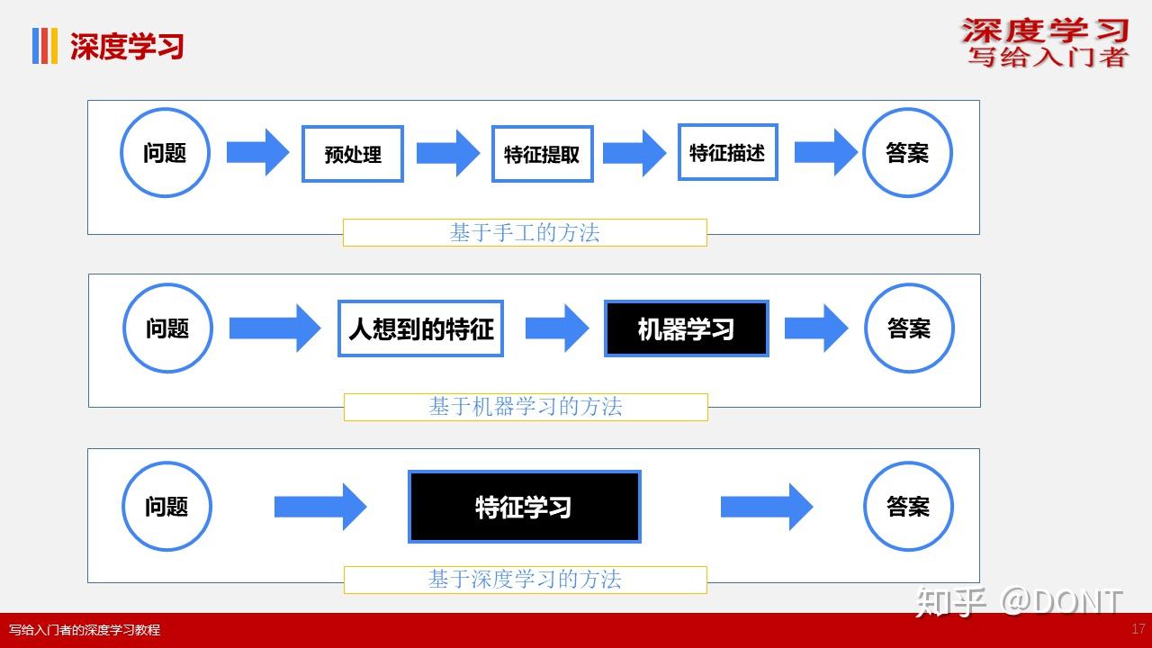 深度解析其功能