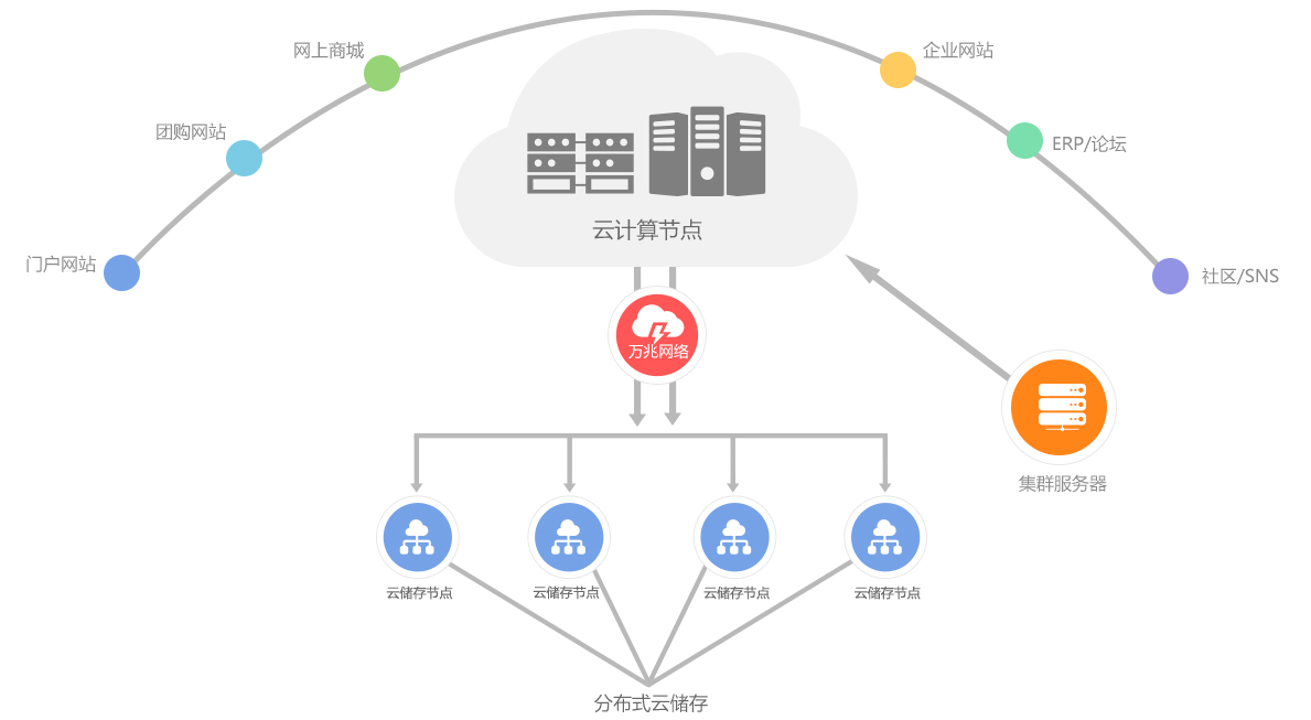 饼干云VPS介绍