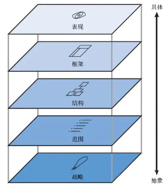 三、用户体验深度探讨-