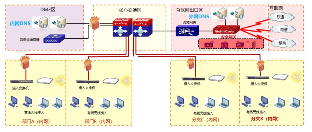 二、功能全面解析-