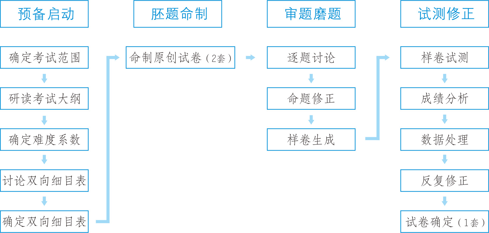 专业评测流程与技巧-