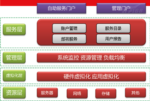 全方位对比体验报告