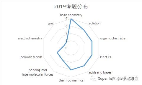 总结：Gcore VPS的综合评价与推荐-