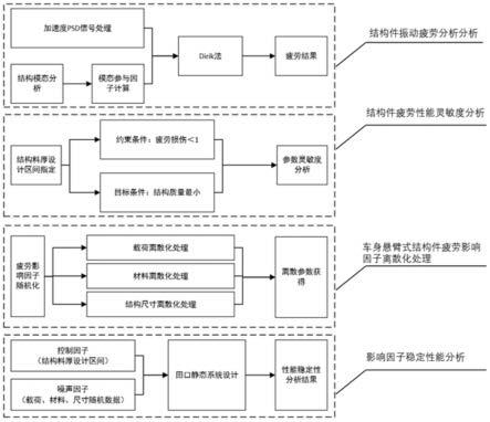 性能、稳定性、安全性与易用性详解-