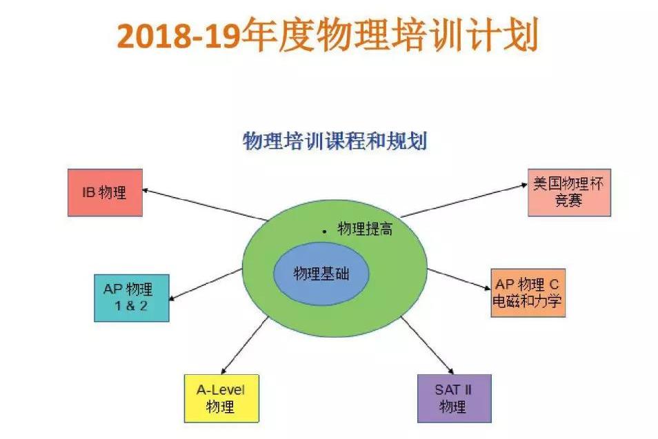 性能及用户体验