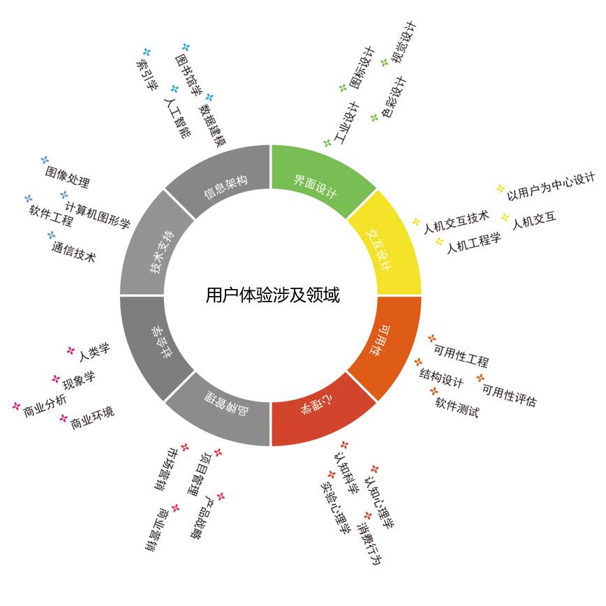 用户体验反馈-