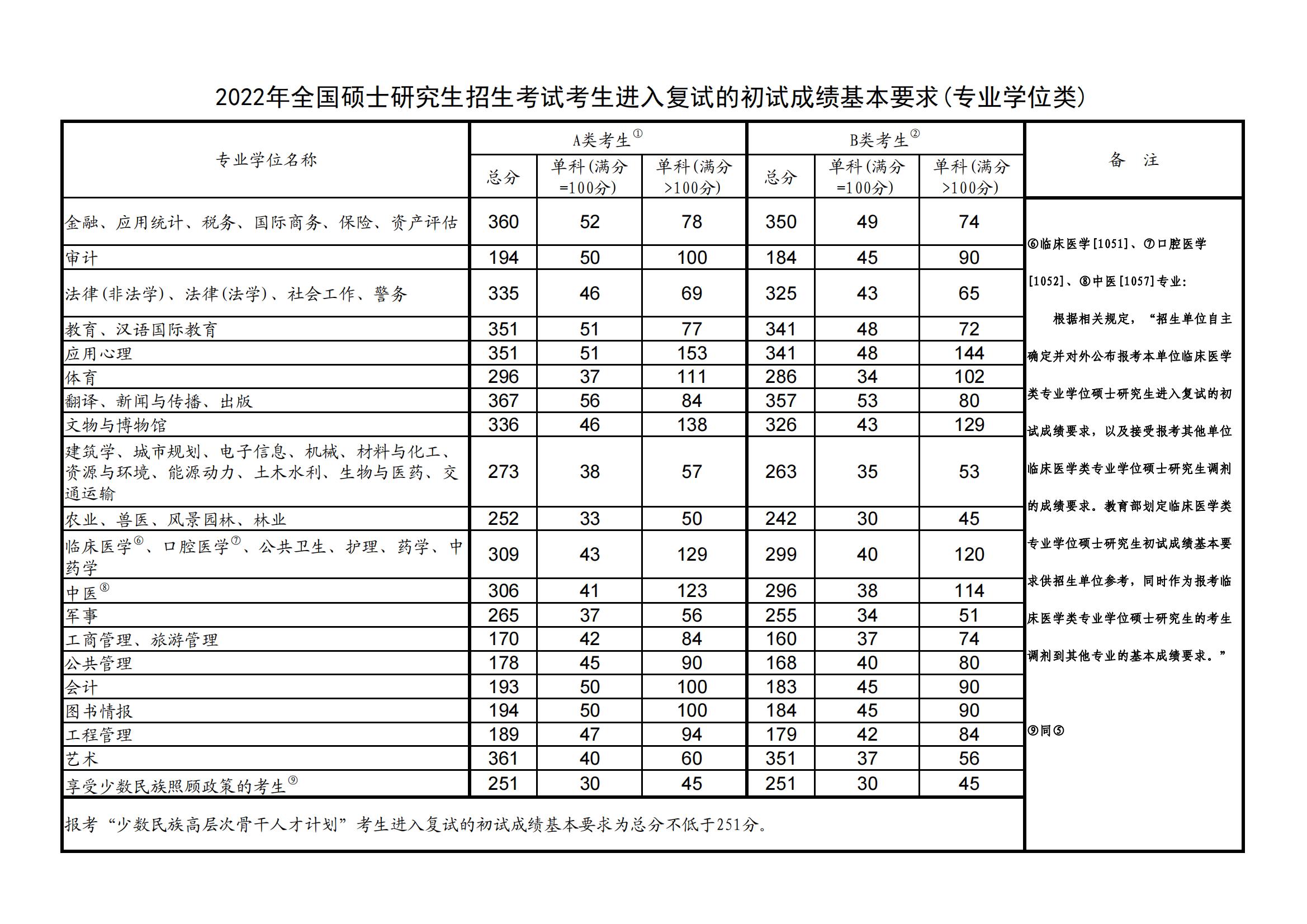 2021年国外VPS主机全面评测