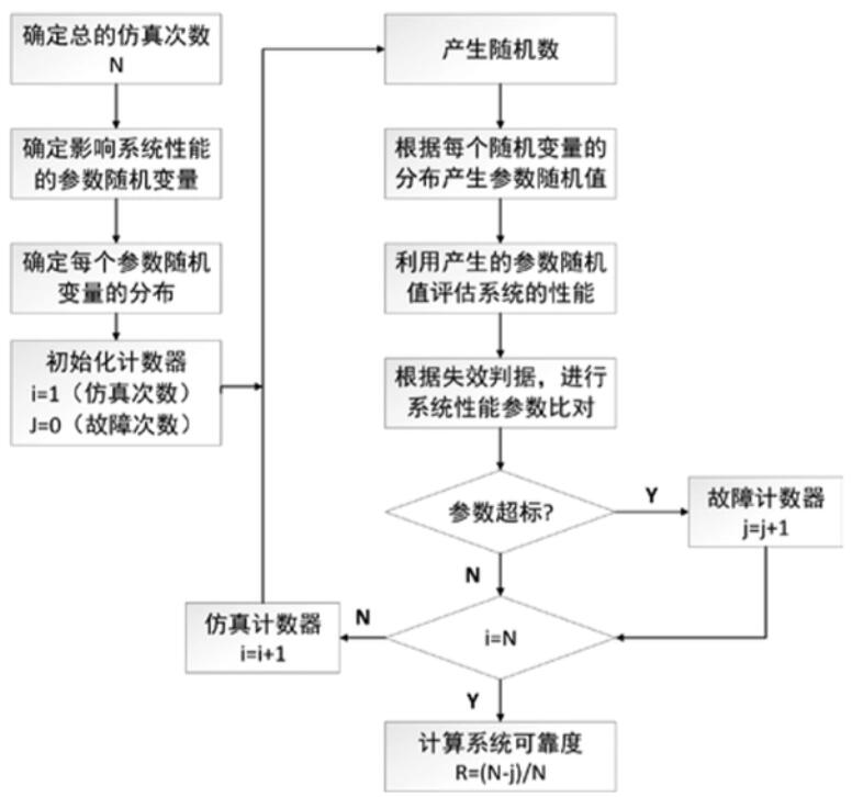 安全性与可靠性分析-