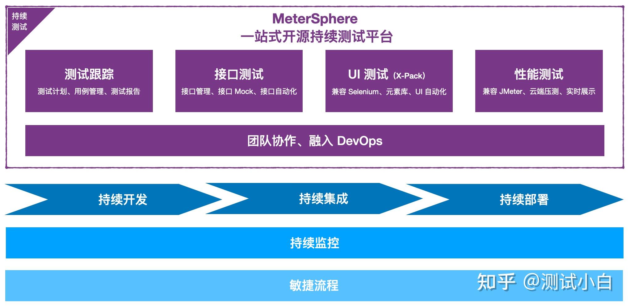 深入了解性能