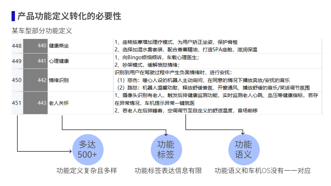 功能全面解析