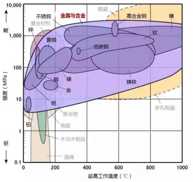 性能对比分析