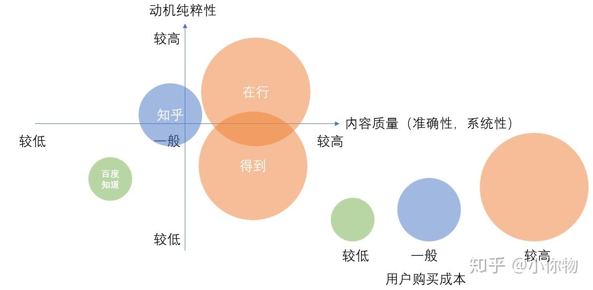 助你轻松选购最佳VPS主机