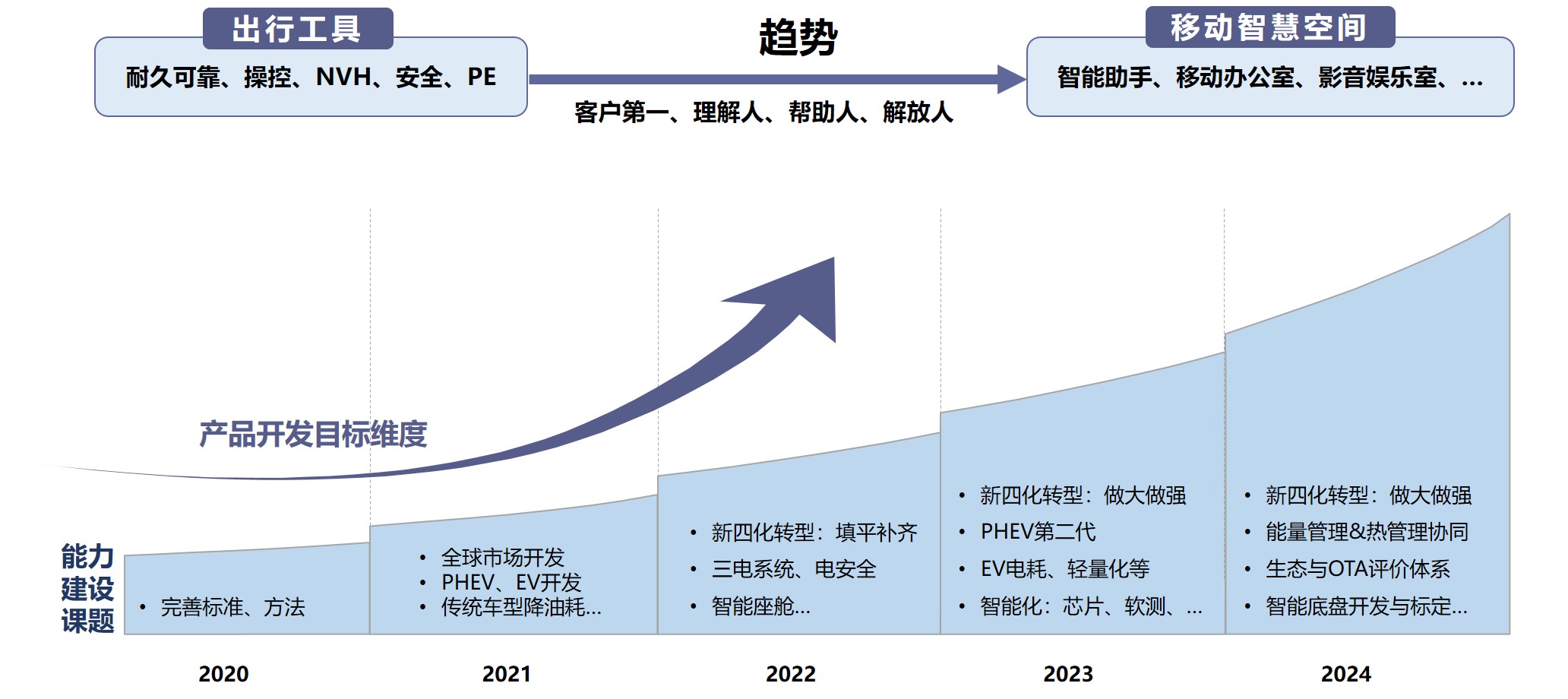 全方位技术支持，无忧体验-