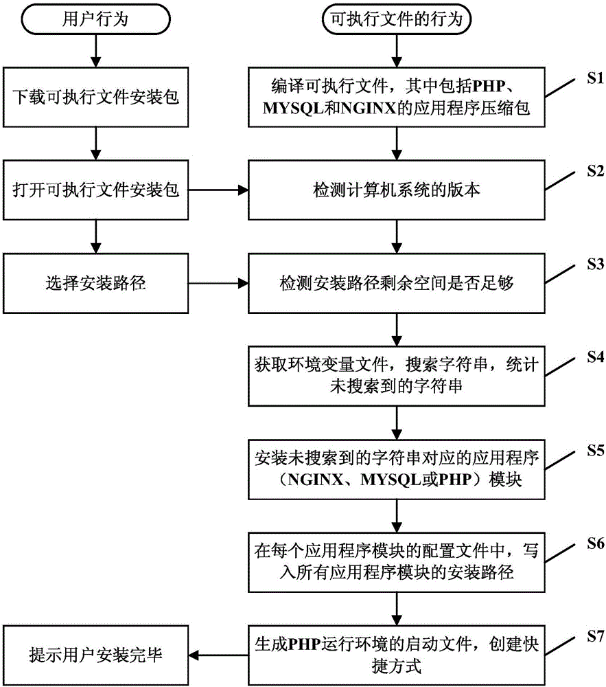 轻松部署和管理您的MT4交易账户在VPS上