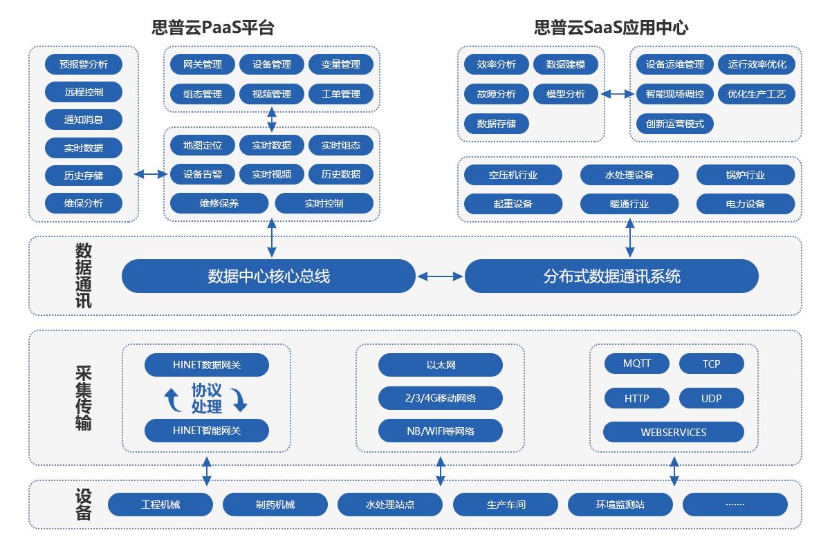 在互联网业务中的角色与挑战