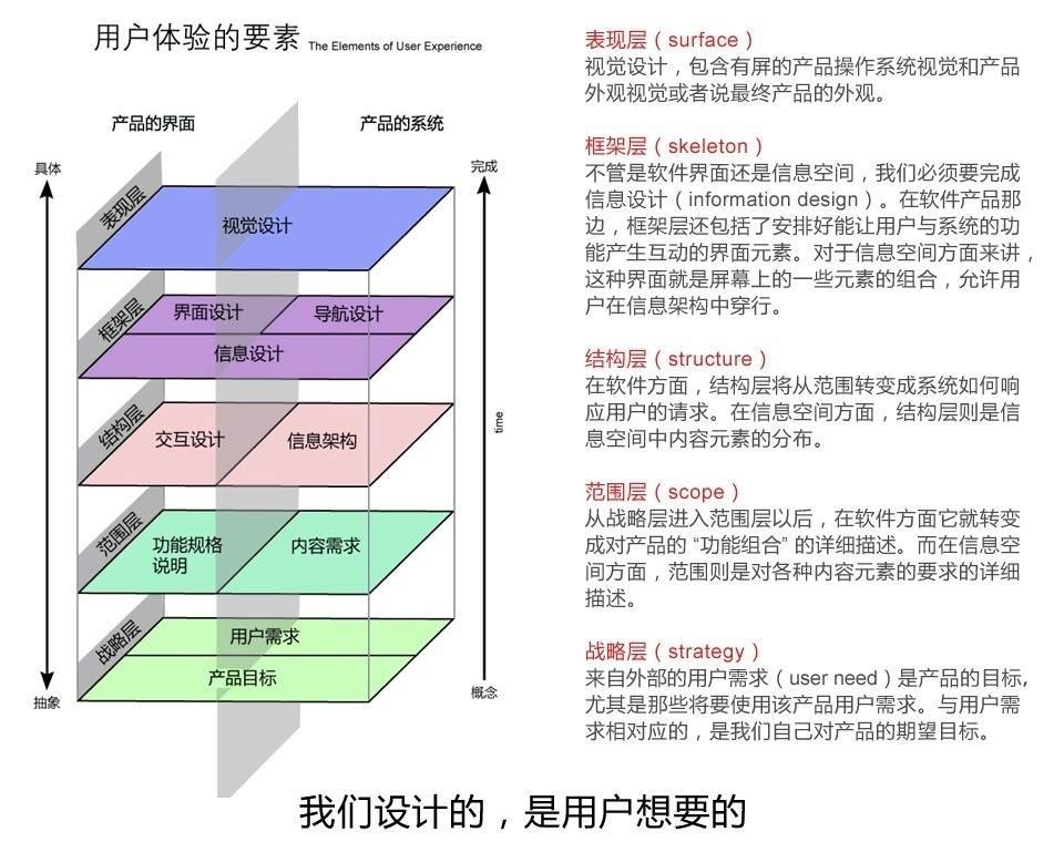 用户体验反馈