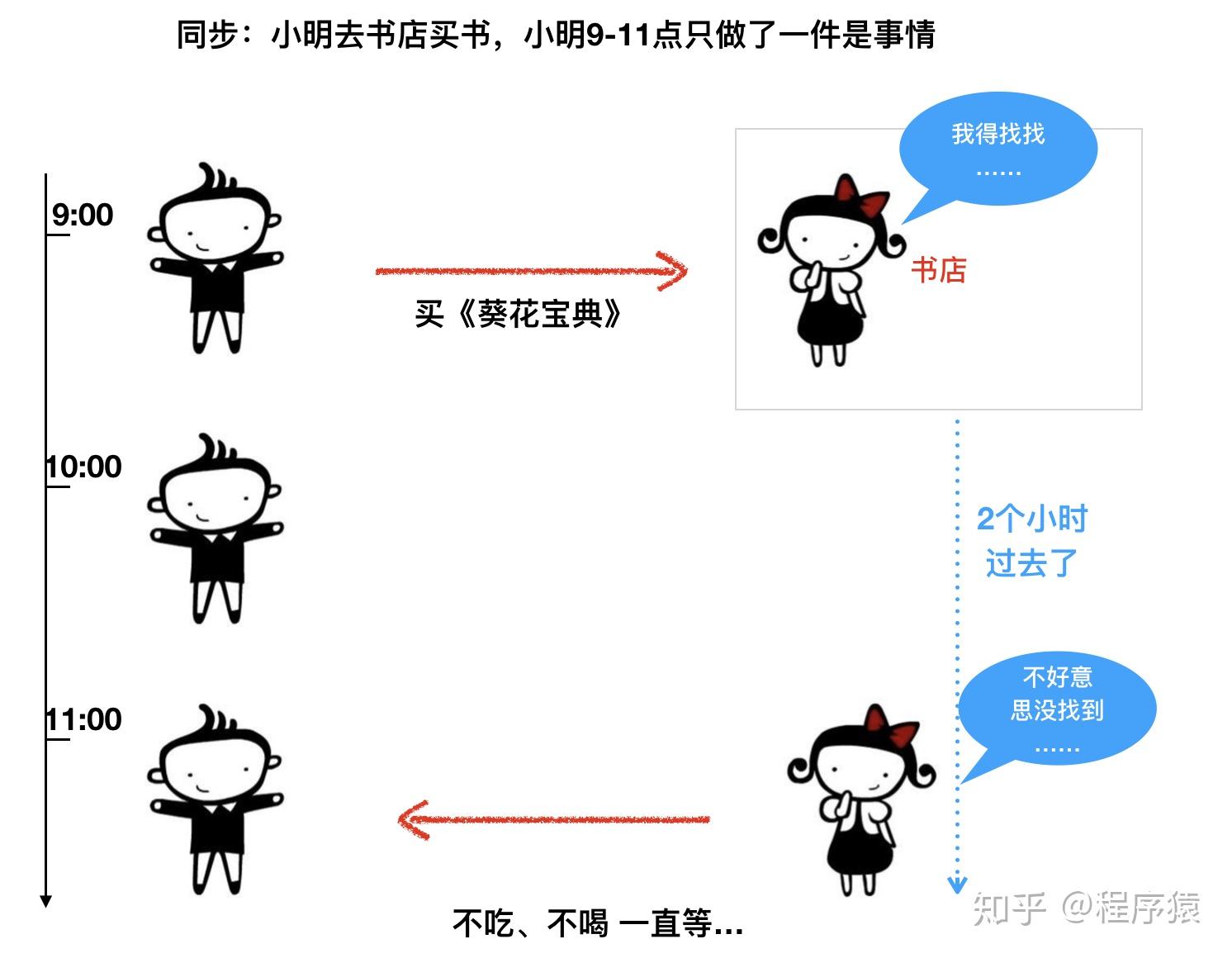 分步解读如何操作星外管理平台开通VPS服务