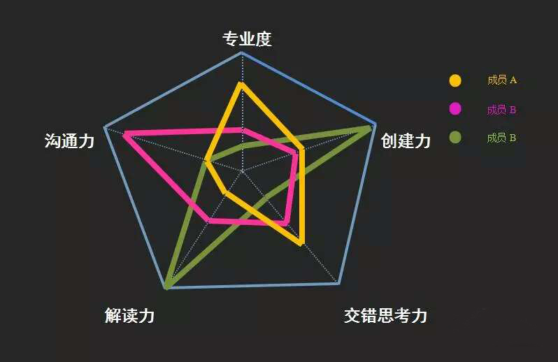 专业评测团队倾力打造，全方位解读VPS主机性能特点。-