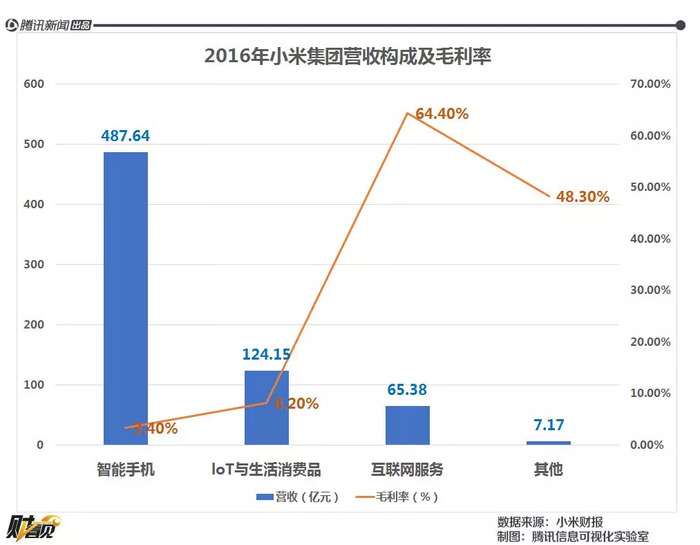 对比其他品牌主机费用，揭示性价比真相-