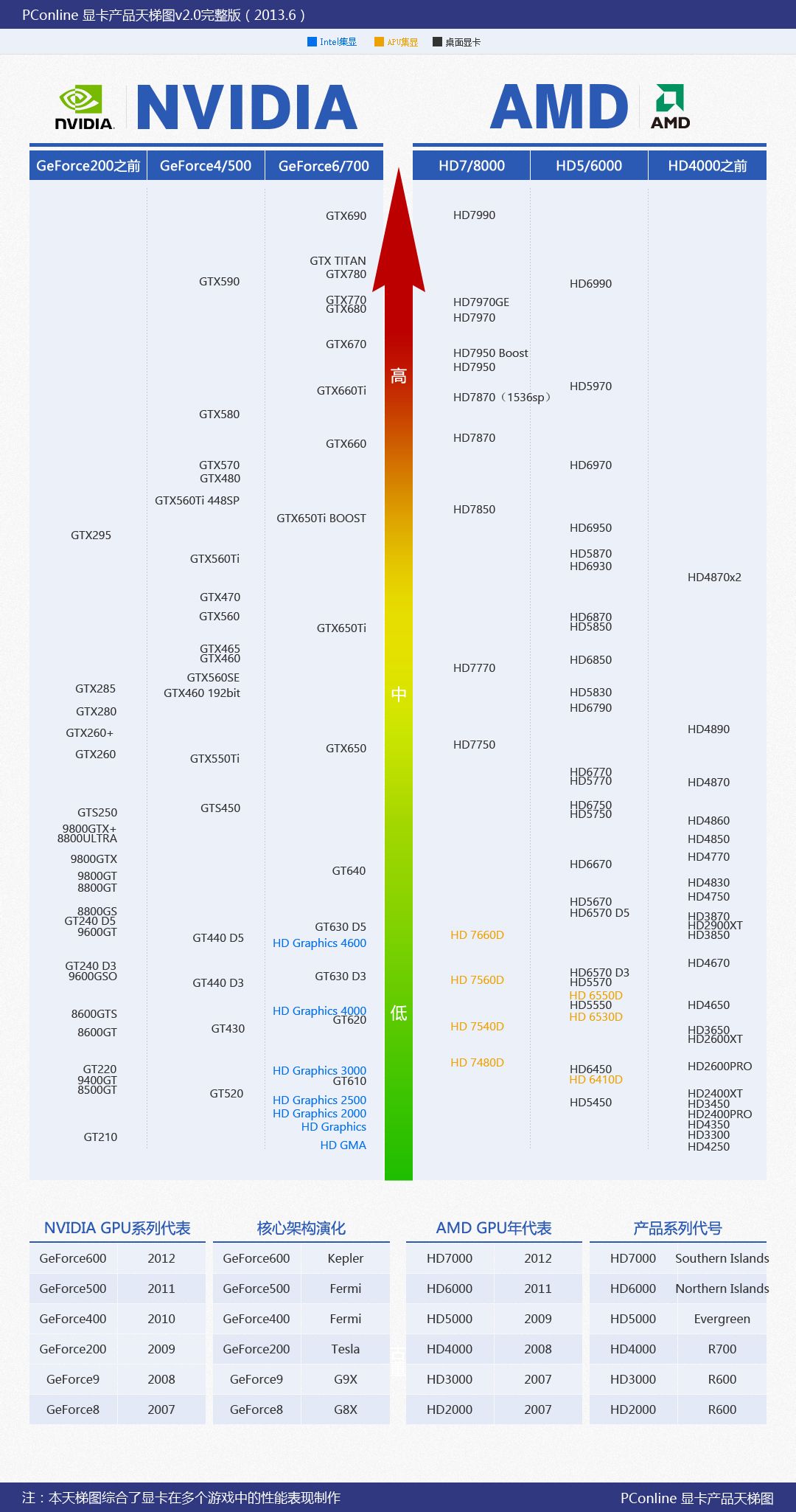 性能表现对比