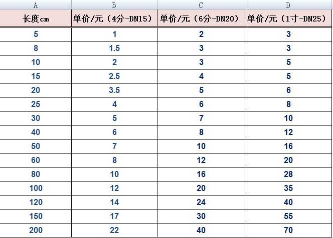 创建和管理云服务器实例的步骤