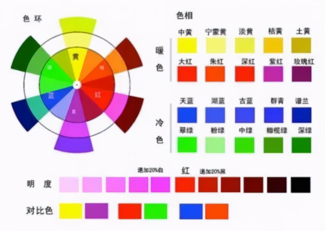 如何设置和配置VPS主机