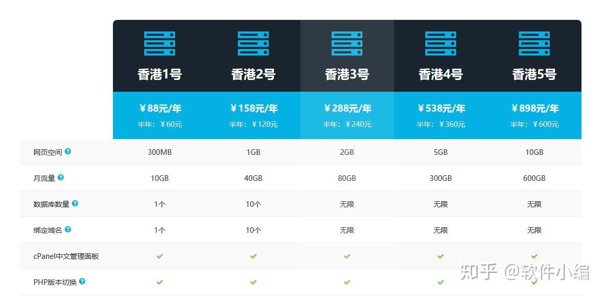 VPS主机架设步骤详解