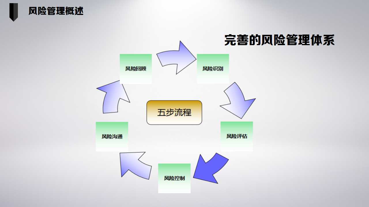 提高安全性和稳定性的建议