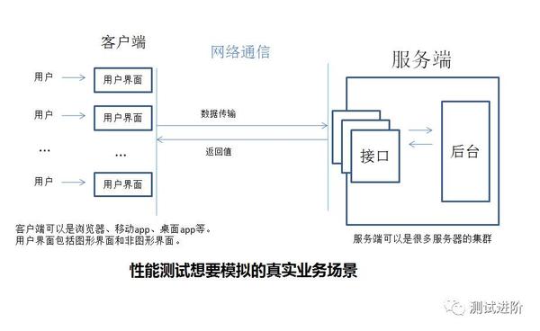 解析性能表现