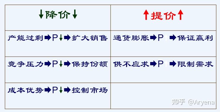 不同价格方案深度解析-