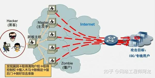 应对网络攻击，为您的在线业务保驾护航-