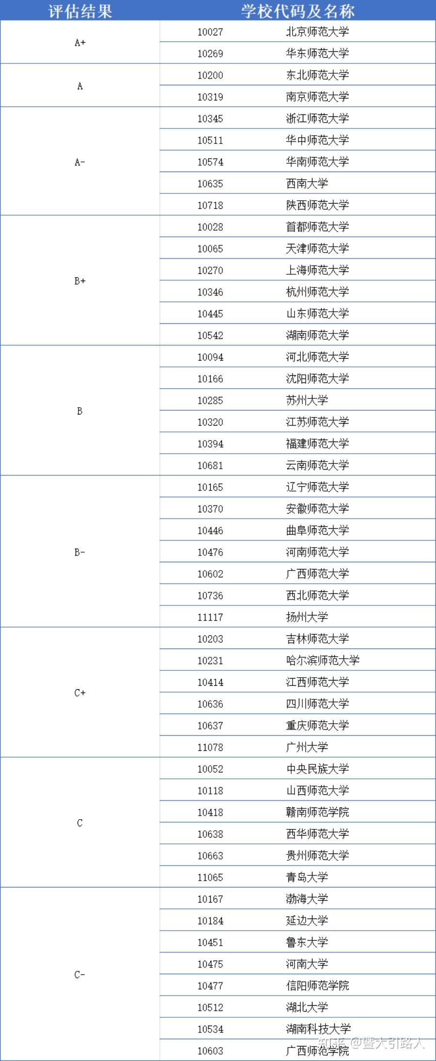 专业级别的数据存储和网络连接