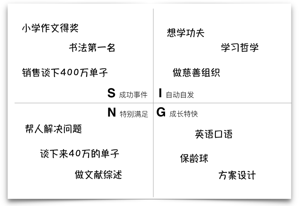 选择策略与操作细节